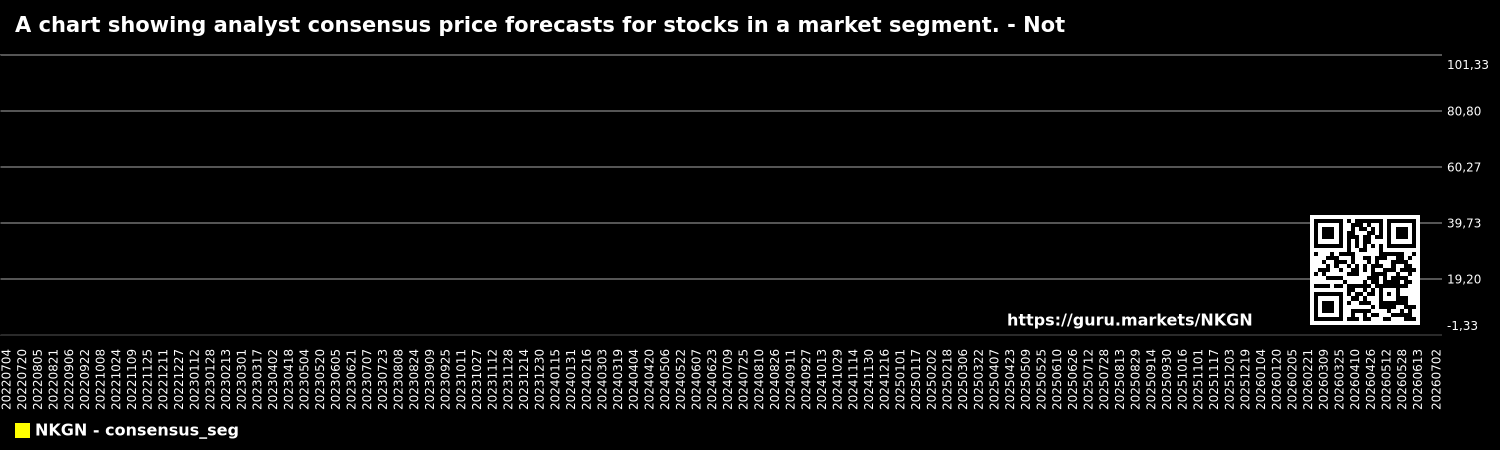 A chart showing analyst consensus price forecasts for stocks in a market segment. - Not